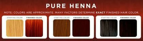 Natural Henna Hair Color Powder - 100% Natural, 8oz (226.8 gm) Jar